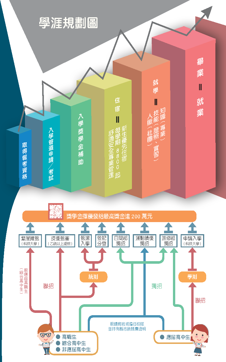 03学涯规划图