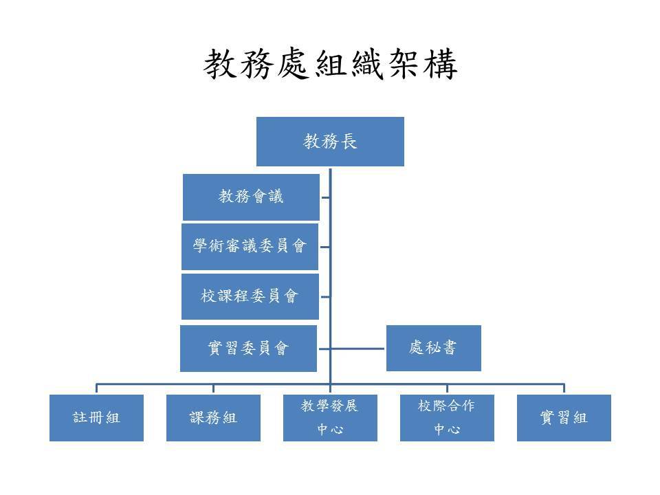 组织架构 元培教务处